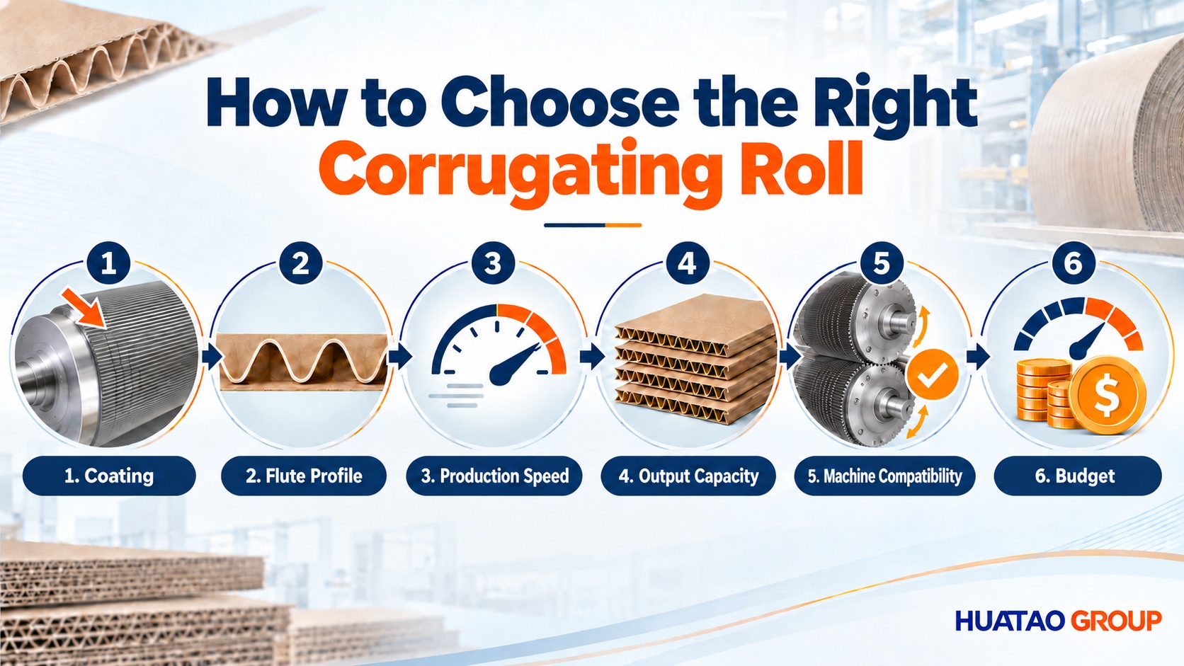 Six factors to consider when choosing corrugating rolls.